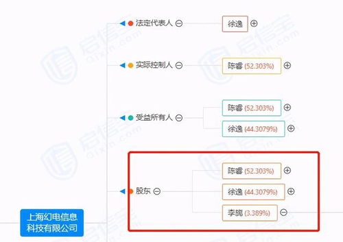 嗶哩嗶哩81億上海購(gòu)地 一次戰(zhàn)略投資還是互聯(lián)網(wǎng)企業(yè)擴(kuò)張的必然？