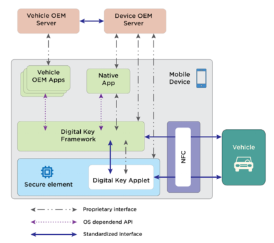 車鑰匙百年變革 手機一觸解鎖引領信息安全新紀元
